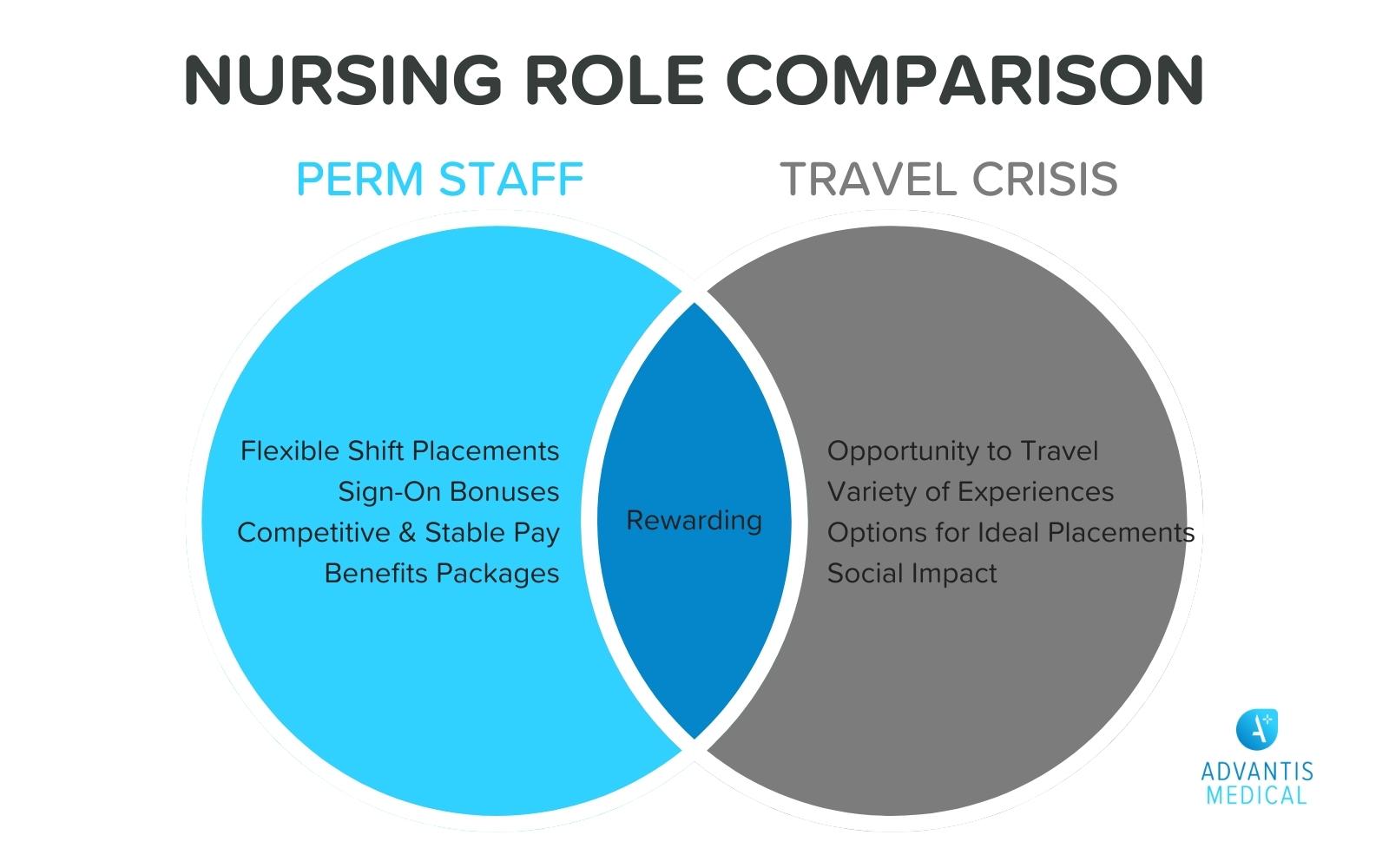 Why Crisis Nurses are Returning to Permanent Roles
